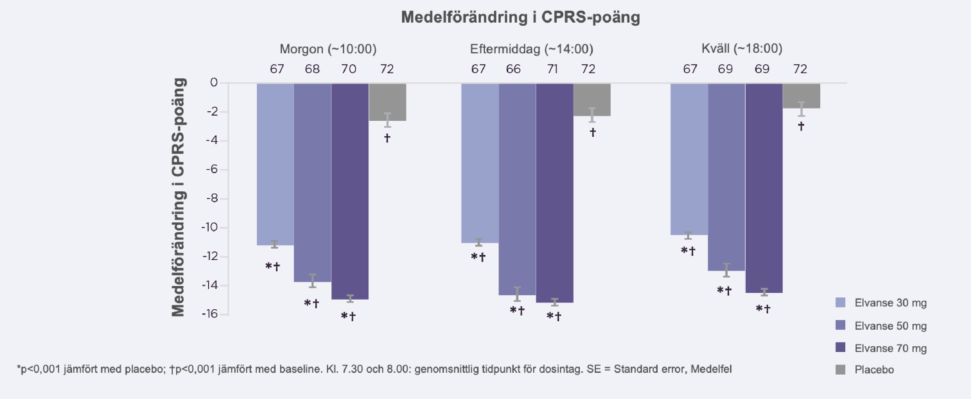 studie - effekt hela dagen