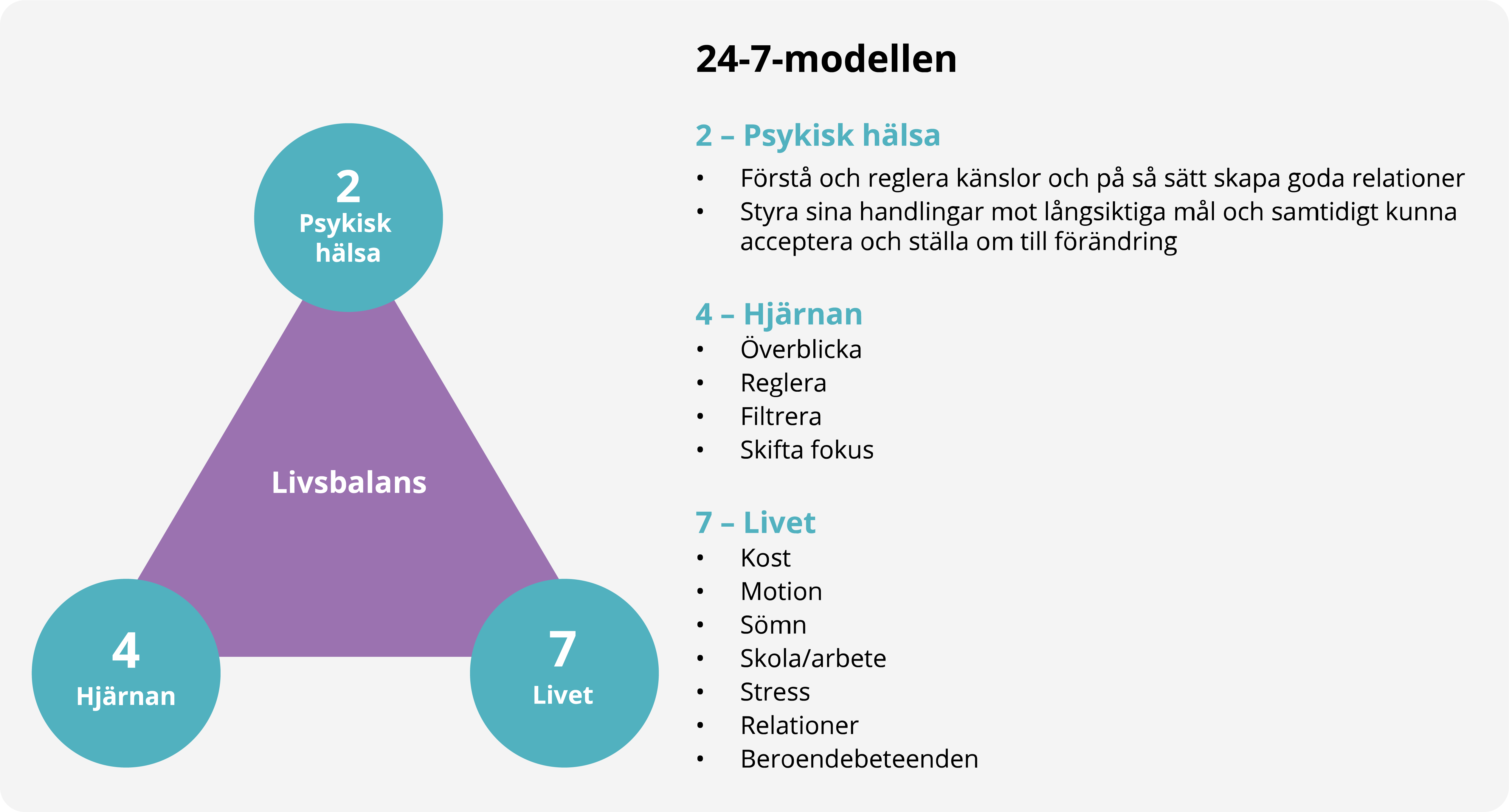 24-7-modellen