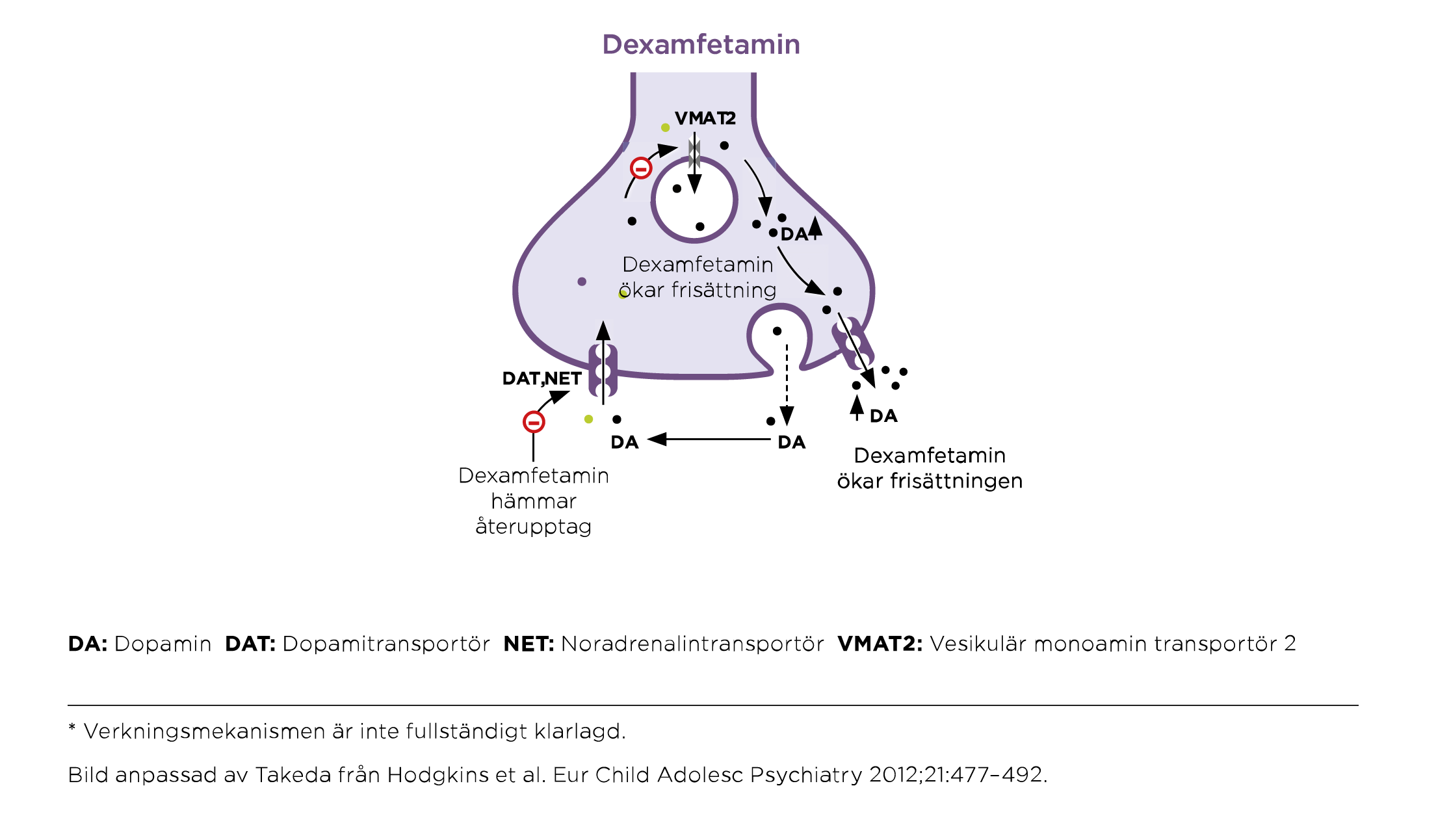 dexamfetamin