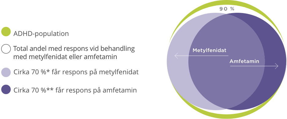 Verkningsmekanismer